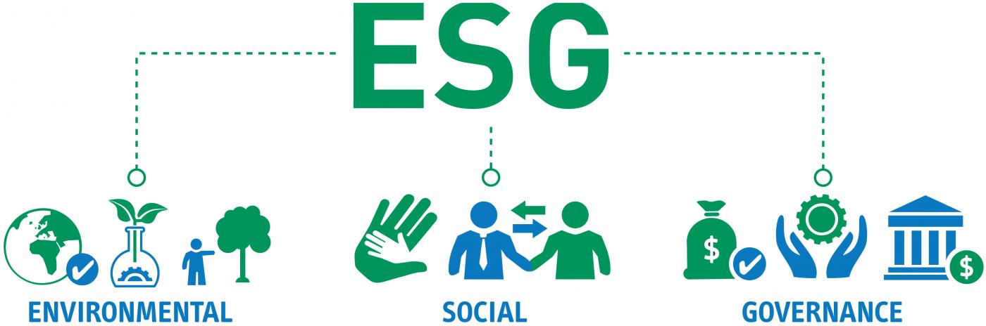 Investing ESG