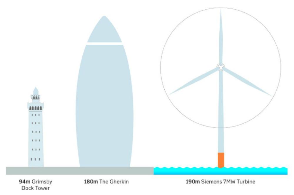  Figure 3. How big is Hornsea Project 1. Reprinted from OffshoreWind.biz. https:// www.offshorewind.biz/2016/02/03/video-howbig- is-hornsea-project-one/.Figure 3. How big is Hornsea Project 1. Reprinted from OffshoreWind.biz. https:// www.offshorewind.biz/2016/02/03/video-how-big-is-hornsea-project-one/.