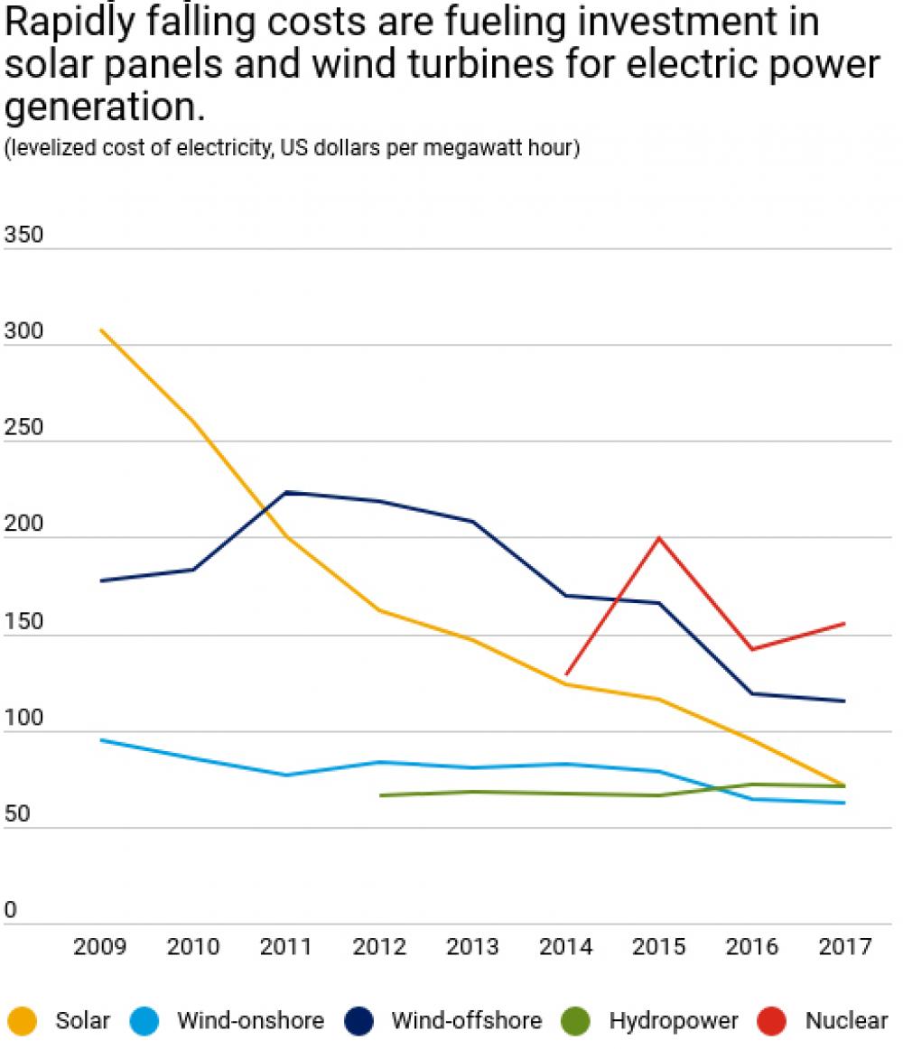 Offshore Wind — What Britain’s North Sea and the Northeastern Atlantic